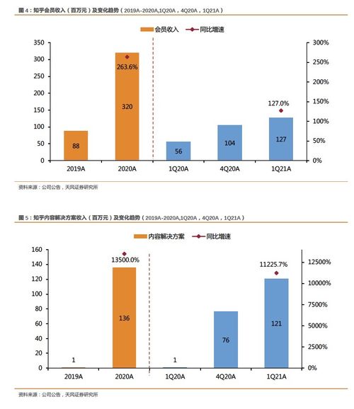 社區生態與產品創新雙輪驅動，zh.us 財報電話會揭示MAU與廣告收入雙增長策略