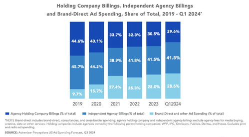 T-Mobile自建創意團隊 品牌自主化浪潮下，廣告代理公司何去何從？